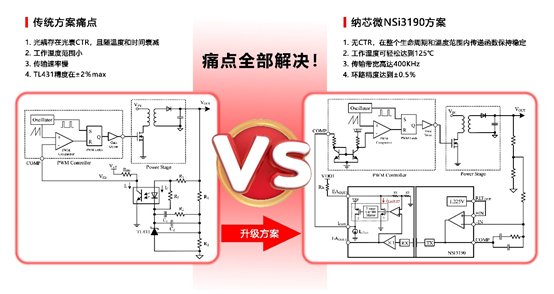 不朽情缘官方网站推出基于电容隔离技术的隔离误差放大器NSI3190