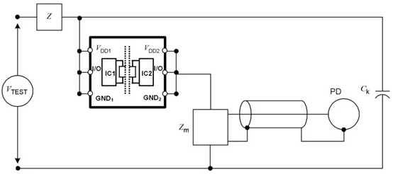 数字隔离芯片的PD参数出厂测试为什么是必要的？